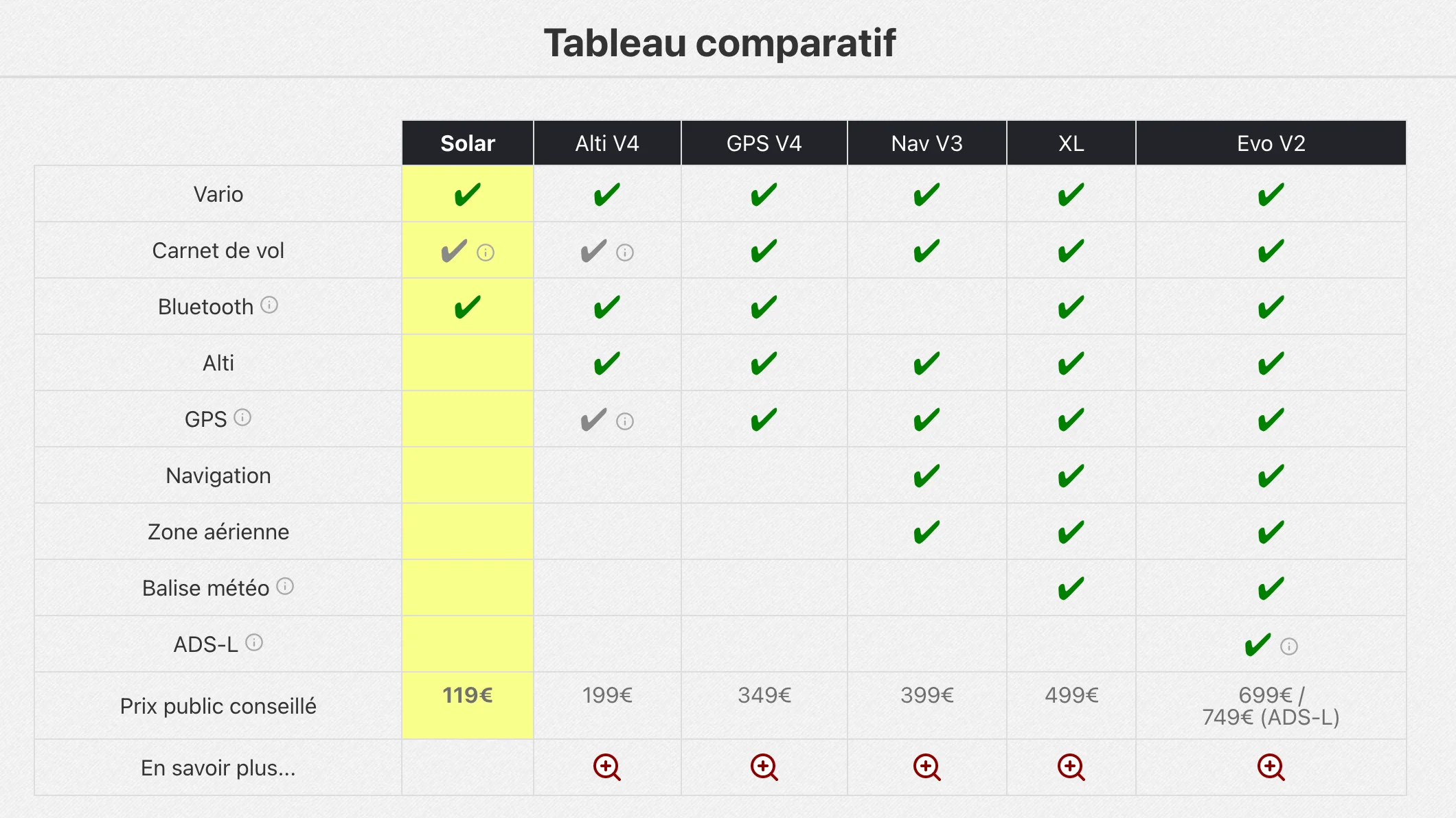 Image du produit 9